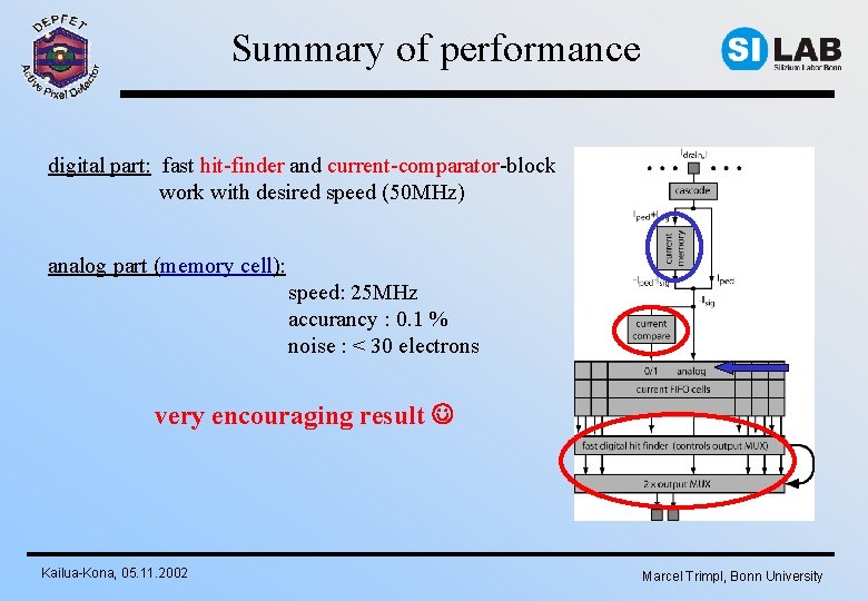 Summary of performance digital part: fast hit-finder and current-comparator-block work with desired speed (50