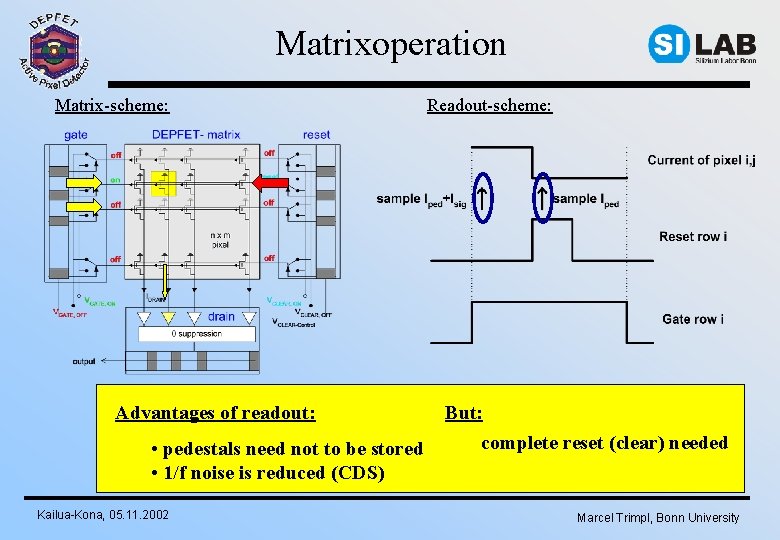 Matrixoperation Matrix-scheme: Readout-scheme: • Advantages Select one row via external Gates and measure of