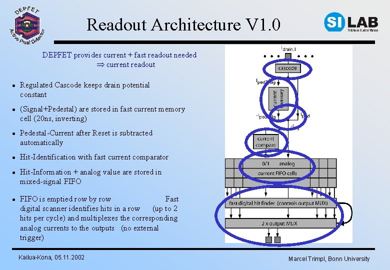 Readout Architecture V 1. 0 DEPFET provides current + fast readout needed Þ current