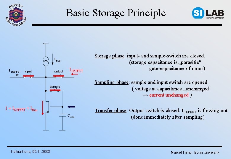 Basic Storage Principle IDEPFET Storage phase: input- and sample-switch are closed. (storage capacitance is