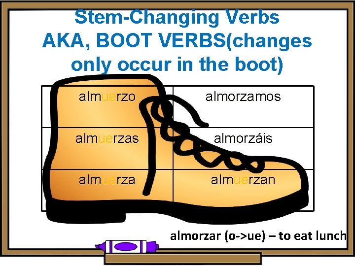 Stem-Changing Verbs AKA, BOOT VERBS(changes only occur in the boot) almuerzo almorzamos almuerzas almorzáis