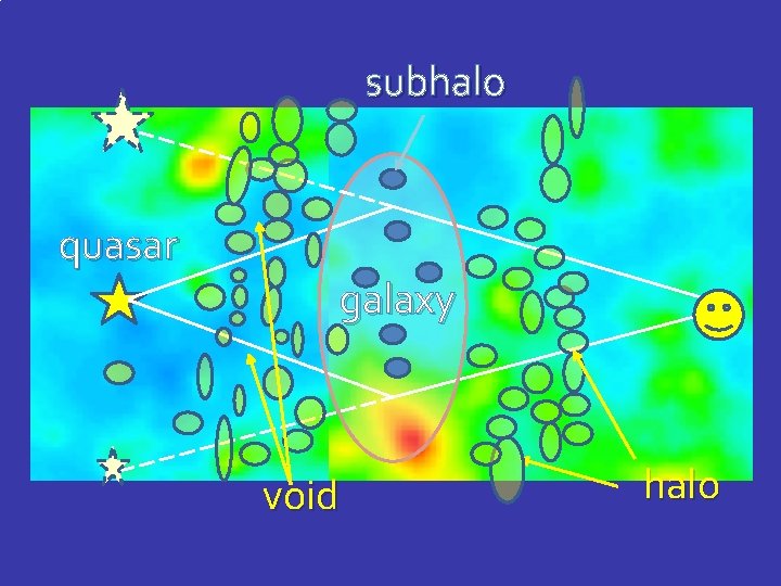 subhalo quasar galaxy void halo 
