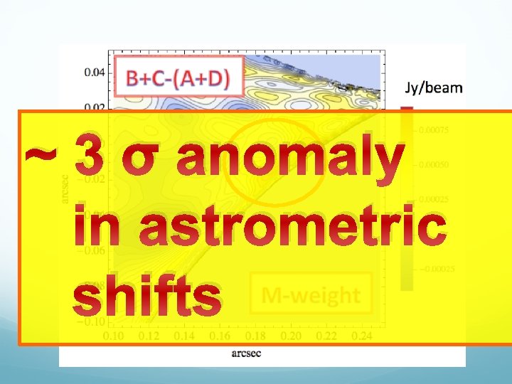 ~ 3 σ anomaly in astrometric shifts 