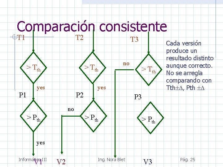 Comparación consistente T 1 T 2 > Tth P 1 T 3 > Tth