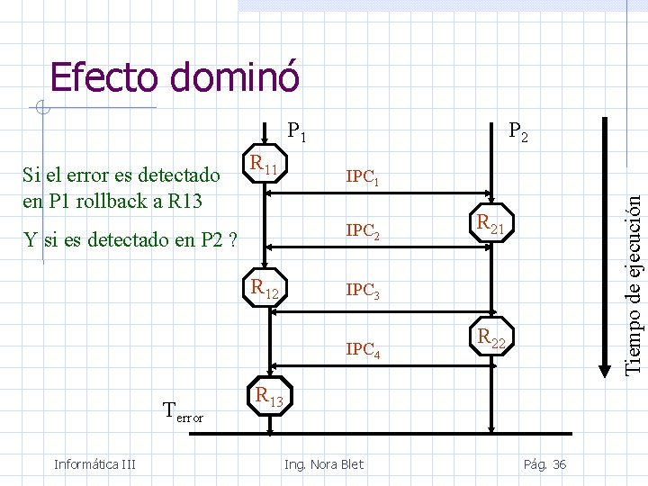 Efecto dominó P 1 IPC 2 Y si es detectado en P 2 ?