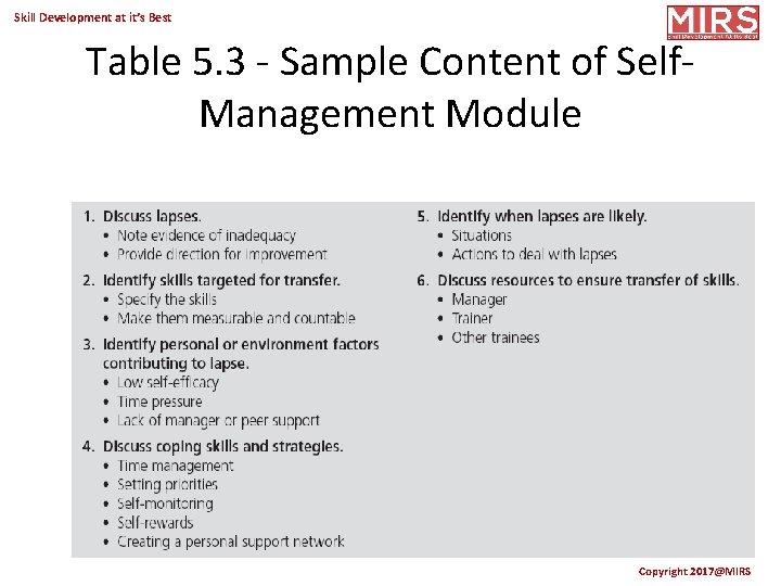 Skill Development at it’s Best Table 5. 3 - Sample Content of Self. Management