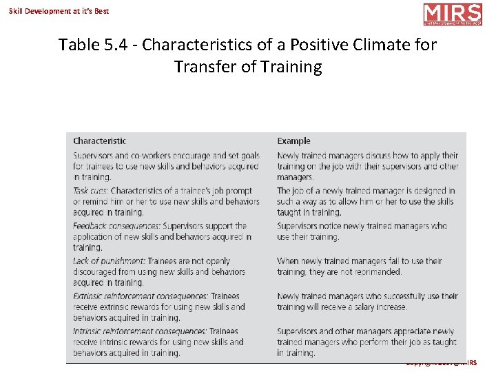 Skill Development at it’s Best Table 5. 4 - Characteristics of a Positive Climate