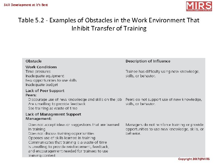 Skill Development at it’s Best Table 5. 2 - Examples of Obstacles in the