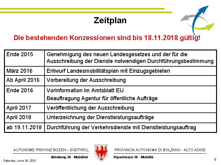 Zeitplan Die bestehenden Konzessionen sind bis 18. 11. 2018 gültig! Ende 2015 Genehmigung des