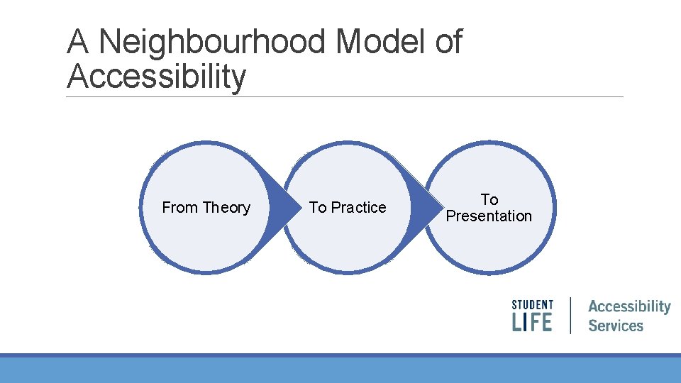 A Neighbourhood Model of Accessibility From Theory To Practice To Presentation 