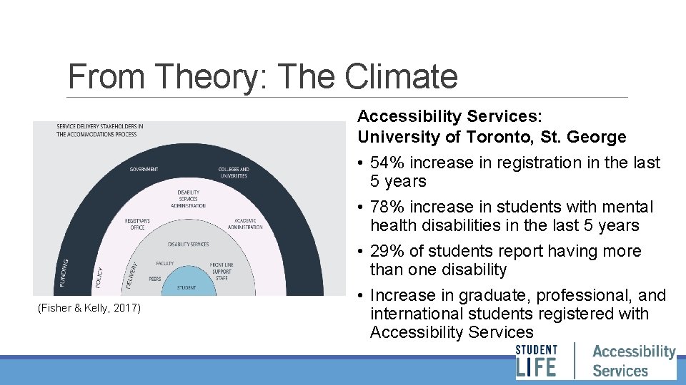 From Theory: The Climate Accessibility Services: University of Toronto, St. George (Fisher & Kelly,