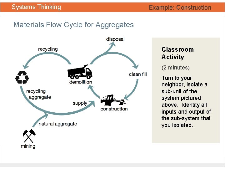 Systems Thinking Example: Construction Materials Flow Cycle for Aggregates Classroom Activity (2 minutes) Turn