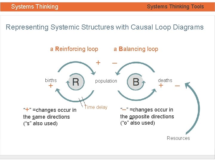 Systems Thinking Tools Representing Systemic Structures with Causal Loop Diagrams a Reinforcing loop +