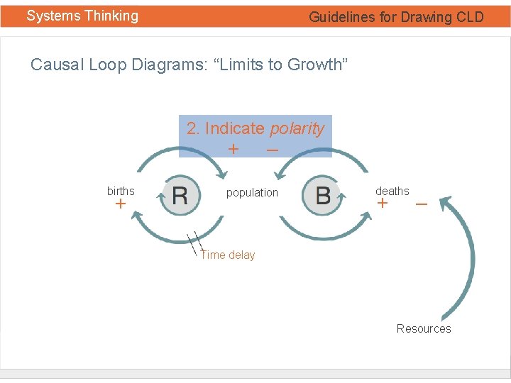Systems Thinking Guidelines for Drawing CLD Causal Loop Diagrams: “Limits to Growth” 2. Indicate