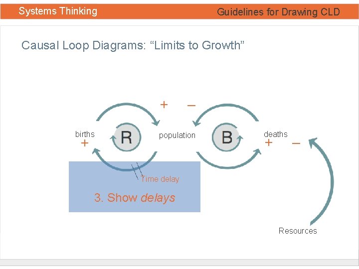 Systems Thinking Guidelines for Drawing CLD Causal Loop Diagrams: “Limits to Growth” + births