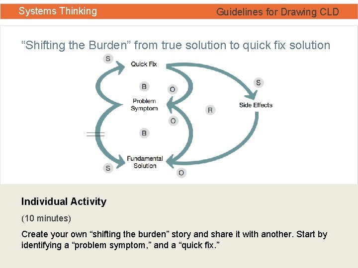 Systems Thinking Guidelines for Drawing CLD “Shifting the Burden” from true solution to quick