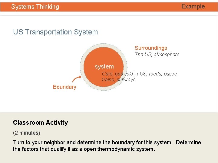 Example Systems Thinking US Transportation System Surroundings The US, atmosphere system Cars, gas sold