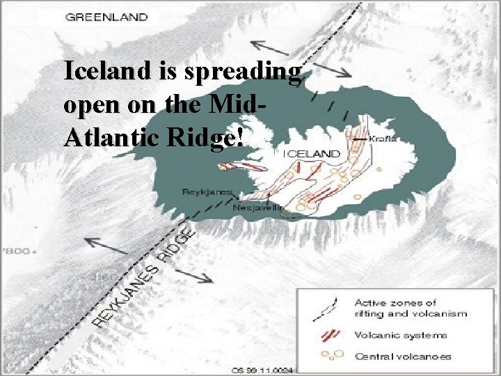 Iceland is spreading open on the Mid. Atlantic Ridge! 