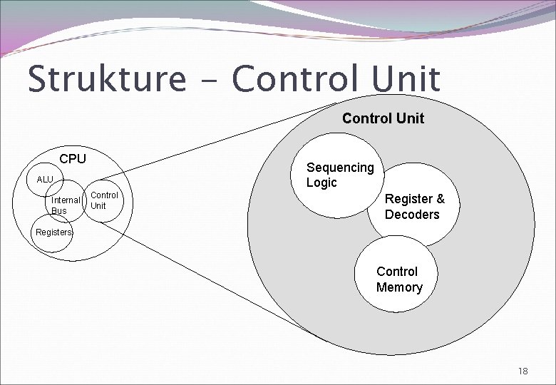 Strukture - Control Unit CPU Sequencing Logic ALU Internal Bus Control Unit Register &