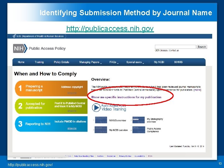 Identifying Submission Method by Journal Name http: //publicaccess. nih. gov/ 13 