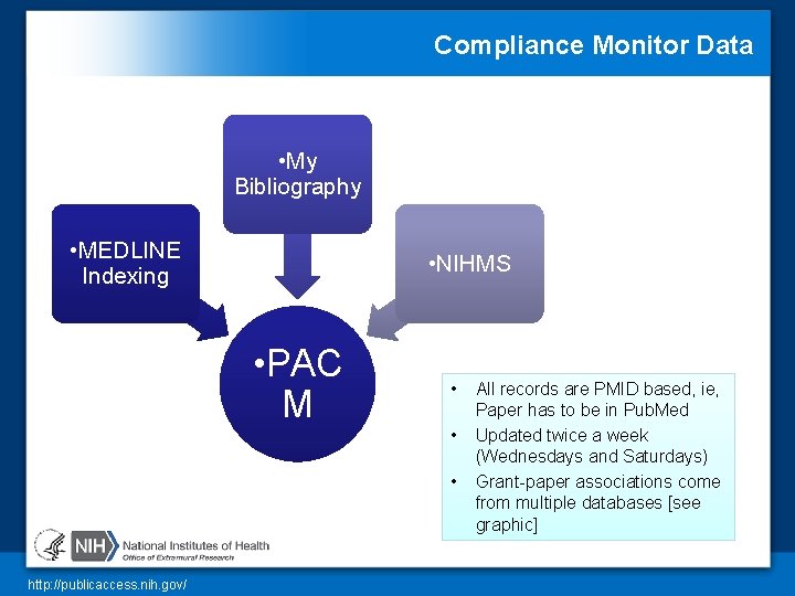 Compliance Monitor Data • My Bibliography • MEDLINE Indexing • NIHMS • PAC M