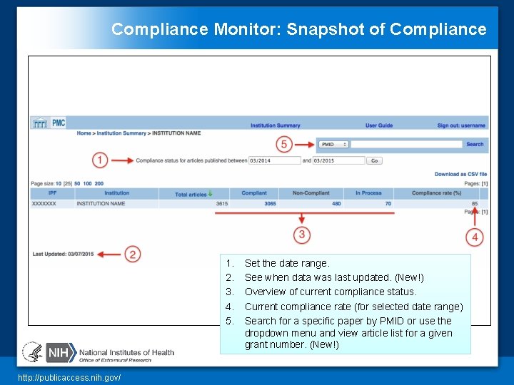 Compliance Monitor: Snapshot of Compliance 1. 2. 3. 4. 5. http: //publicaccess. nih. gov/