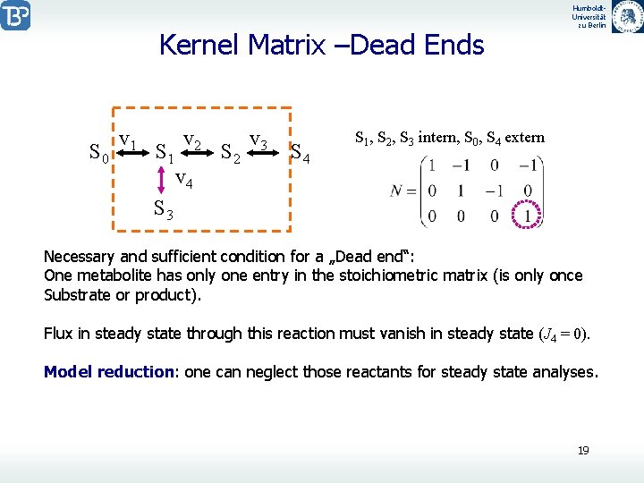 Kernel Matrix –Dead Ends S 0 v 1 S 1 v 2 v 4