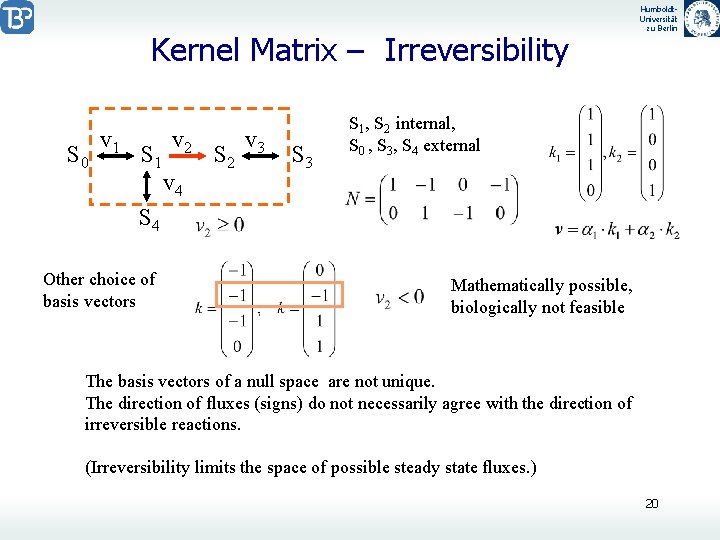 Kernel Matrix – Irreversibility S 0 v 1 S 1 v 2 v 4