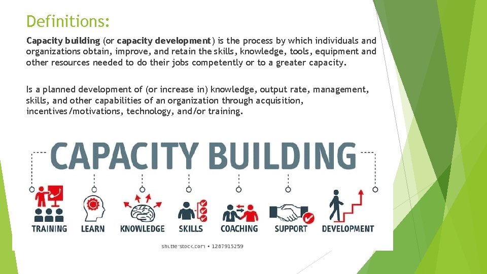Definitions: Capacity building (or capacity development) is the process by which individuals and organizations