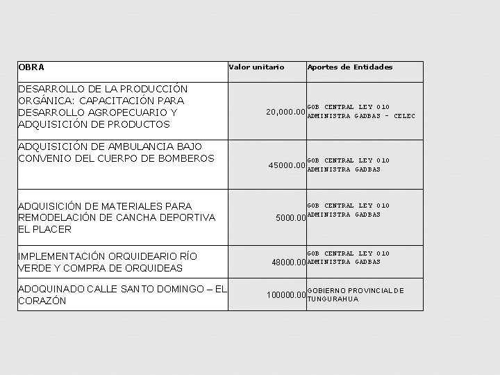 OBRA DESARROLLO DE LA PRODUCCIÓN ORGÁNICA: CAPACITACIÓN PARA DESARROLLO AGROPECUARIO Y ADQUISICIÓN DE PRODUCTOS