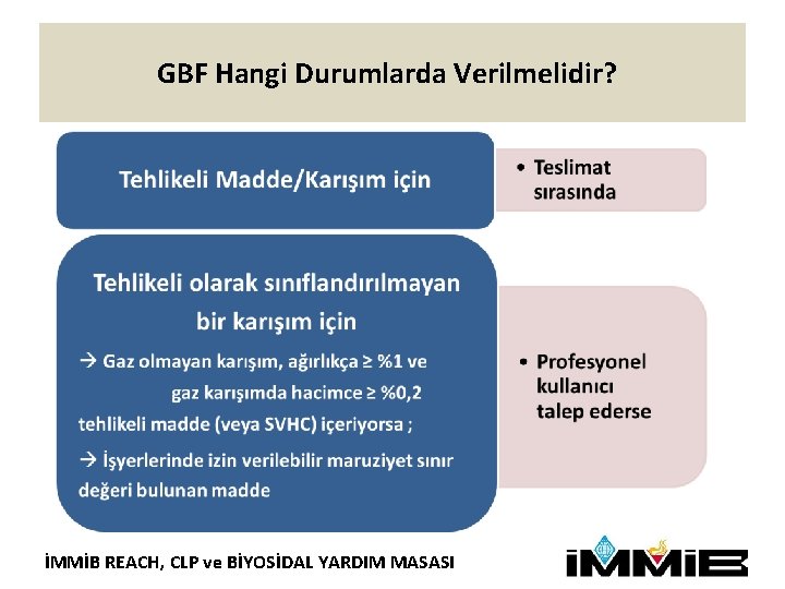 GBF Hangi Durumlarda Verilmelidir? İMMİB REACH, CLP ve BİYOSİDAL YARDIM MASASI 