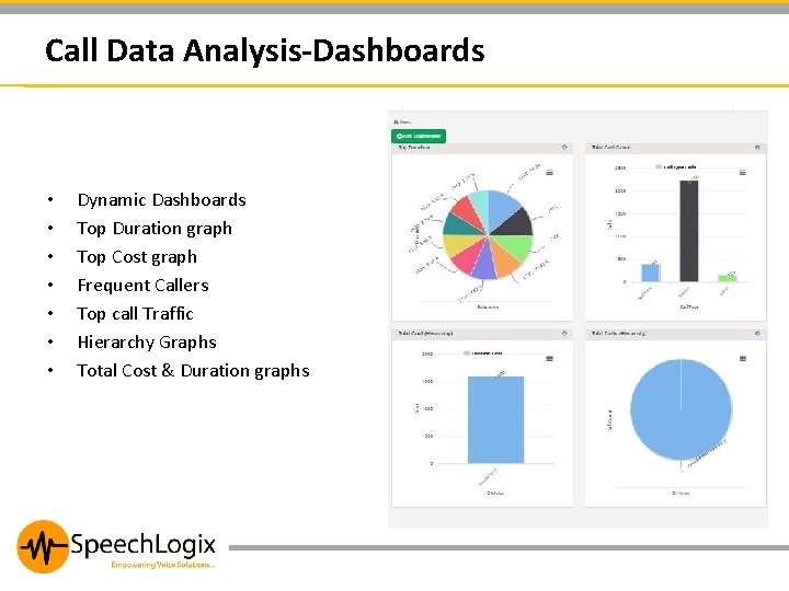 Call Data Analysis-Dashboards • • Dynamic Dashboards Top Duration graph Top Cost graph Frequent