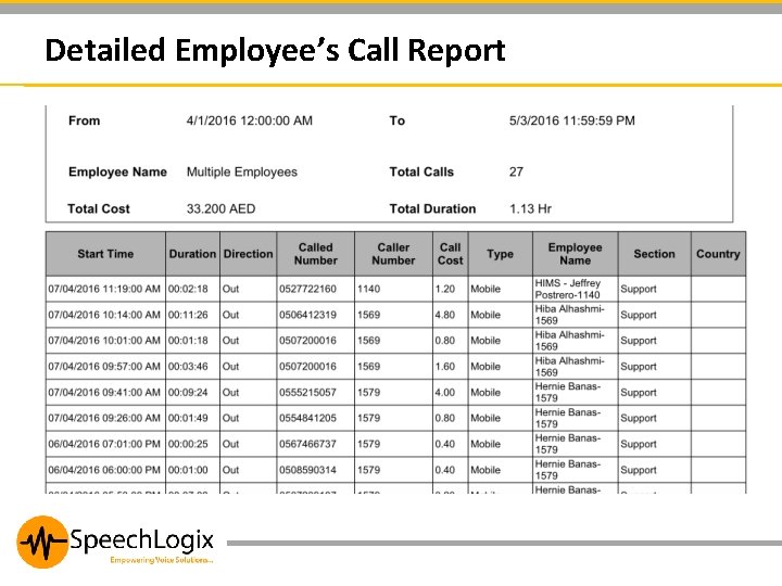 Detailed Employee’s Call Report 