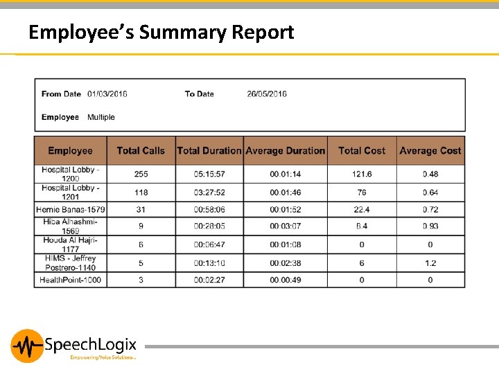 Employee’s Summary Report 