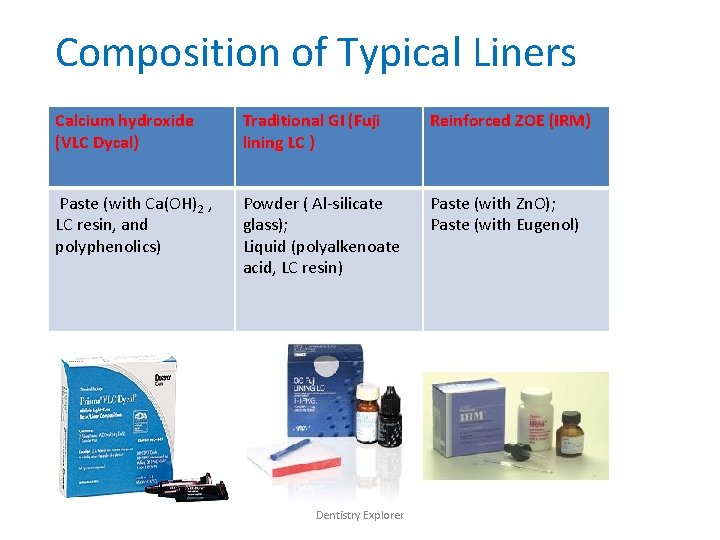Composition of Typical Liners Calcium hydroxide (VLC Dycal) Traditional GI (Fuji lining LC )