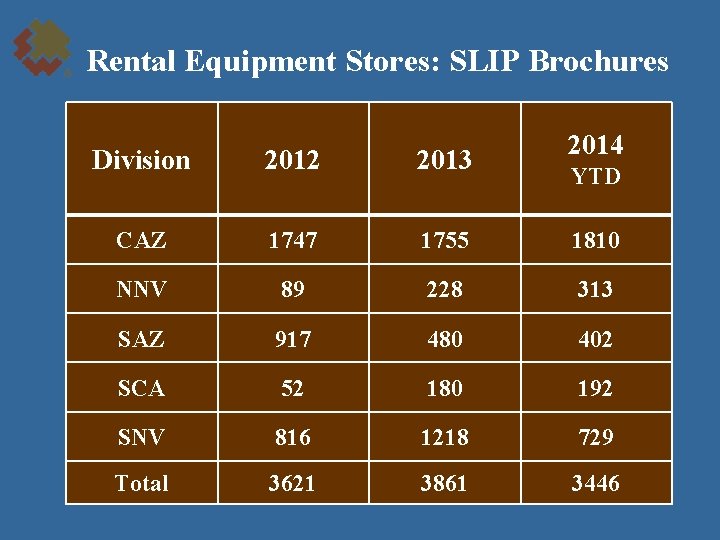 Rental Equipment Stores: SLIP Brochures 2014 Division 2012 2013 CAZ 1747 1755 1810 NNV
