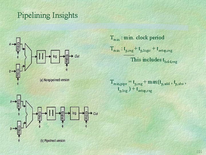 Pipelining Insights Tmin : min. clock period Tmin : tp, reg + tp, logic