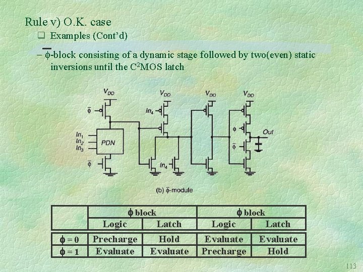 Rule v) O. K. case q Examples (Cont’d) -block consisting of a dynamic stage