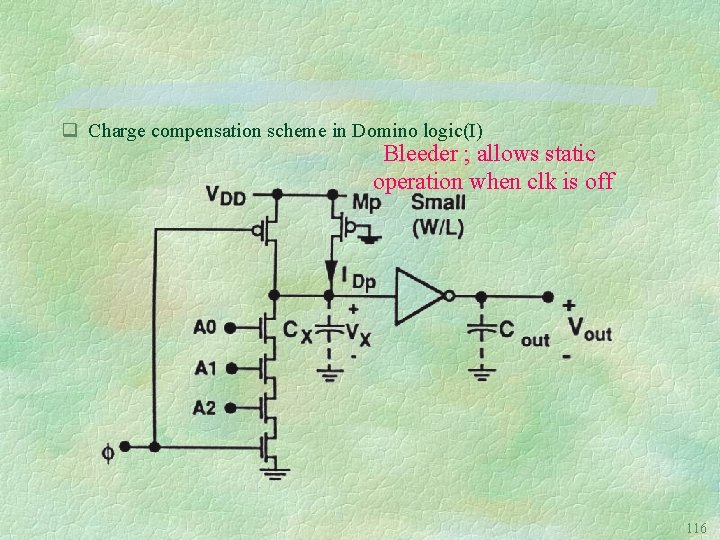 q Charge compensation scheme in Domino logic(I) Bleeder ; allows static operation when clk
