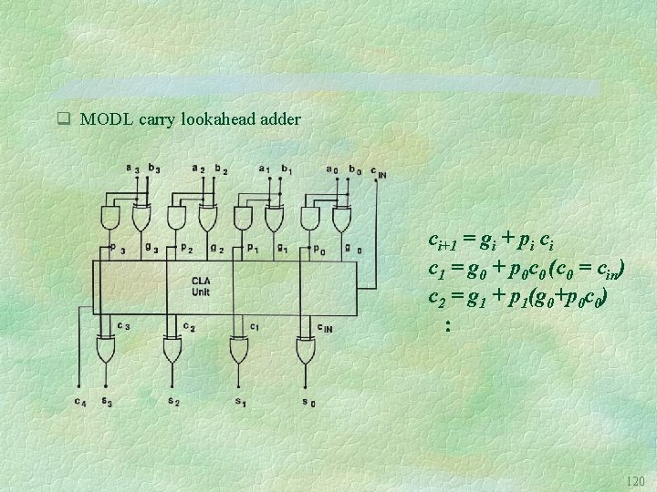q MODL carry lookahead adder ci+1 = gi + pi ci c 1 =
