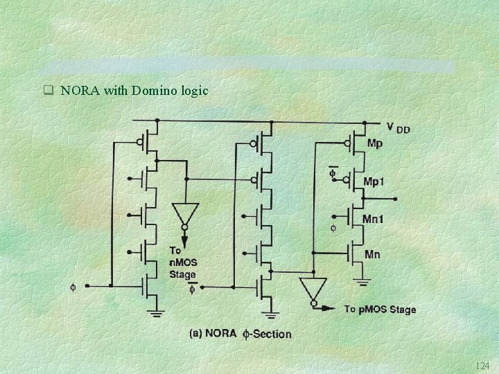q NORA with Domino logic 124 