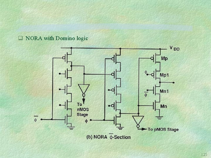 q NORA with Domino logic 125 