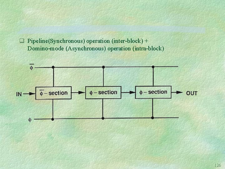 q Pipeline(Synchronous) operation (inter-block) + Domino-mode (Asynchronous) operation (intra-block) 126 