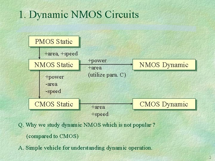 1. Dynamic NMOS Circuits PMOS Static +area, +speed NMOS Static +power -area -speed CMOS