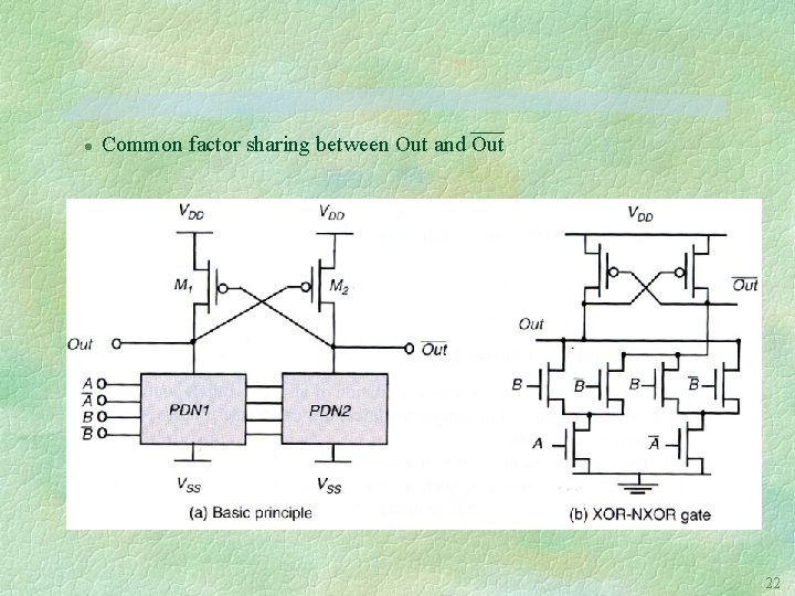 l Common factor sharing between Out and Out 22 