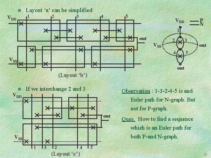 n Layout ‘a’ can be simplified 1 VDD 2 3 4 5 VDD P