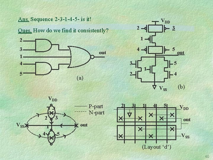 Ans. Sequence 2 -3 -1 -4 -5 - is it! VDD 2 Ques. How