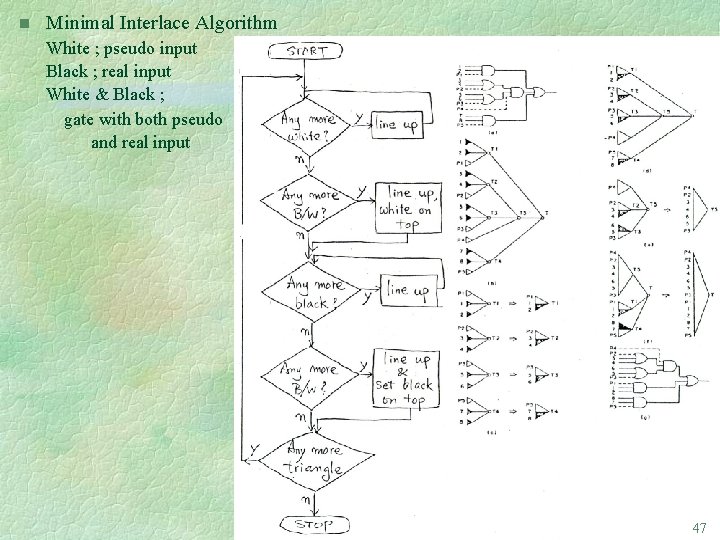 n Minimal Interlace Algorithm White ; pseudo input Black ; real input White &