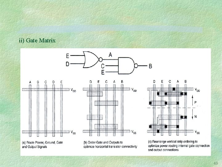 ii) Gate Matrix 49 