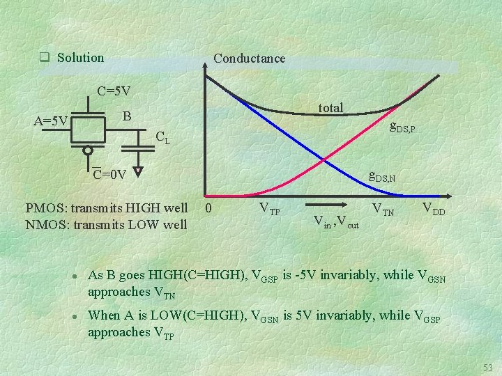 q Solution Conductance C=5 V total B A=5 V g. DS, P CL g.